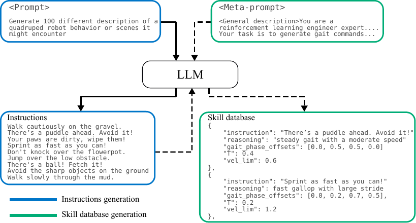 LLM Data Generation Pipeline