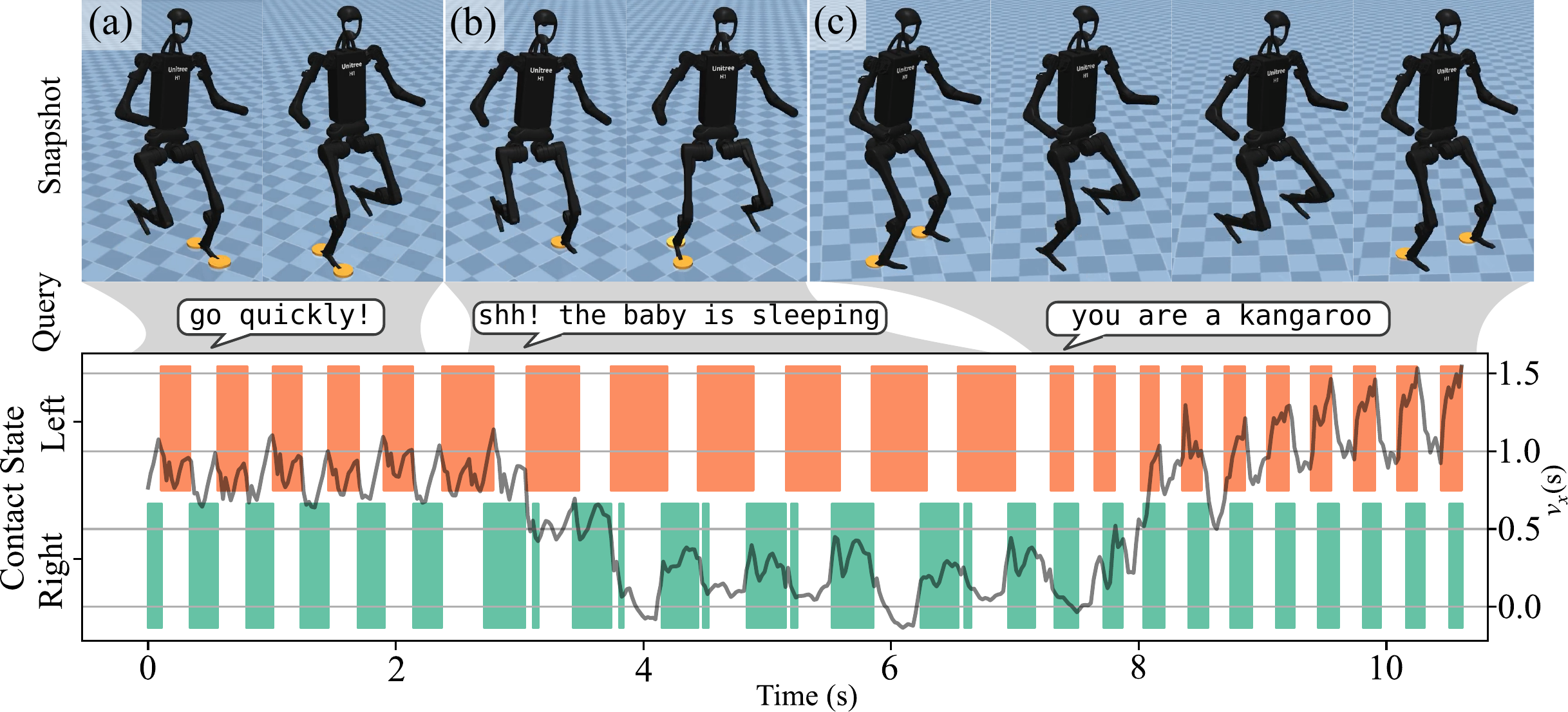 Humanoid Experiment Results
