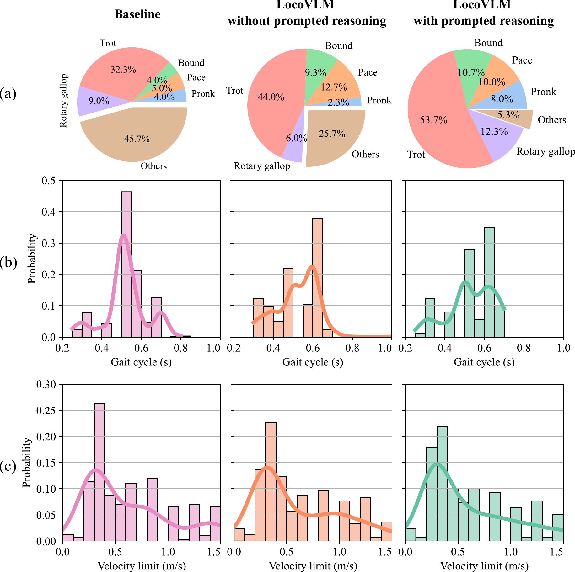 Skill Database Statistics